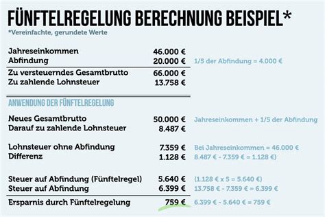 §34 abs 1 estg|Fünftelregelung mit kostenlosem Rechner